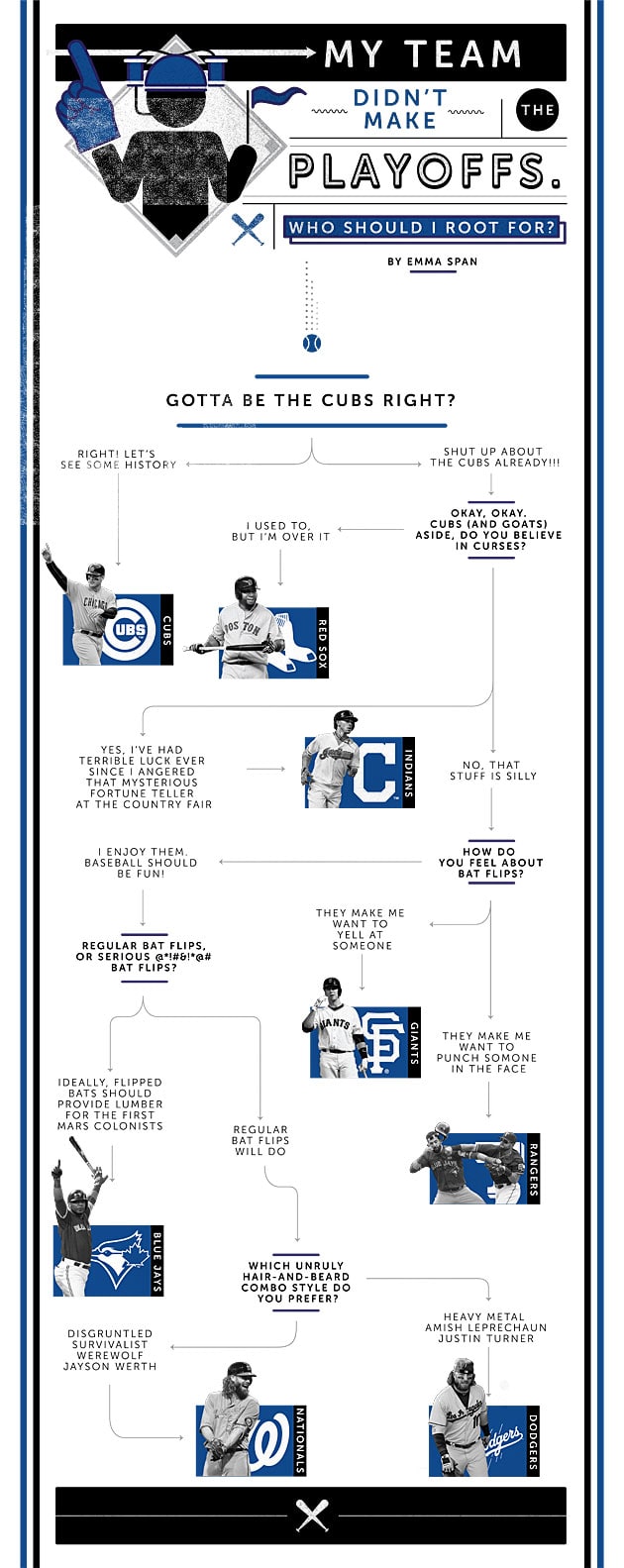 mlb-flowchart-2.jpg